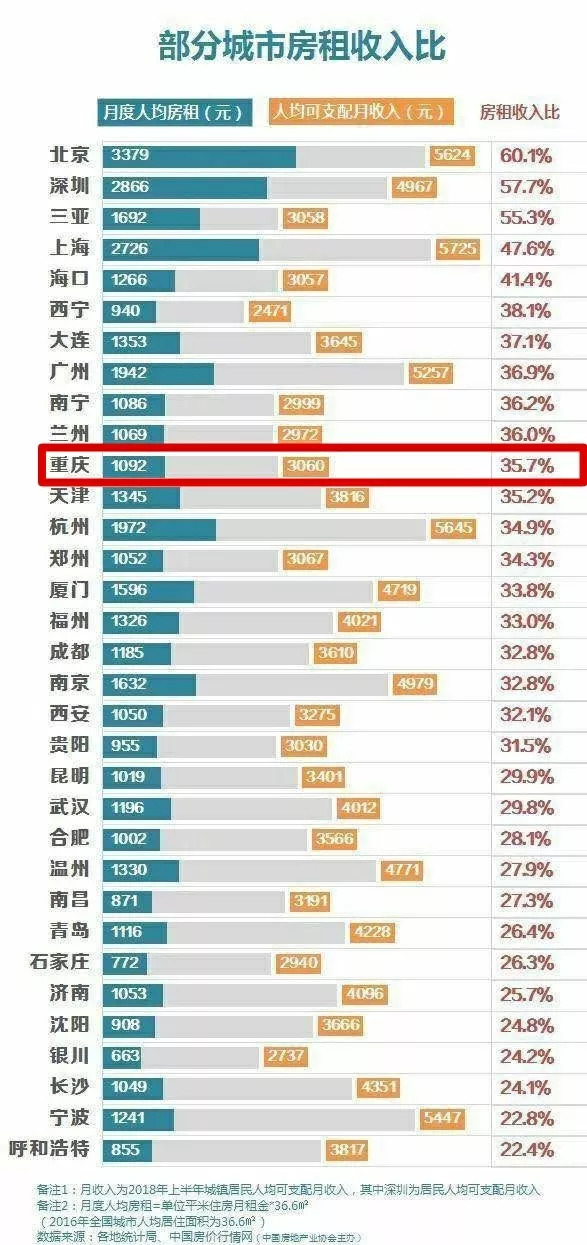 北上广深购120平二套房，契税降幅达2／3，财政部新政！