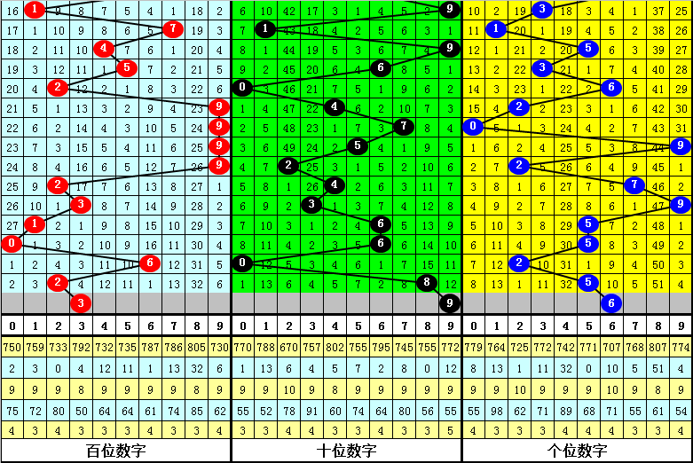 古探 第110页