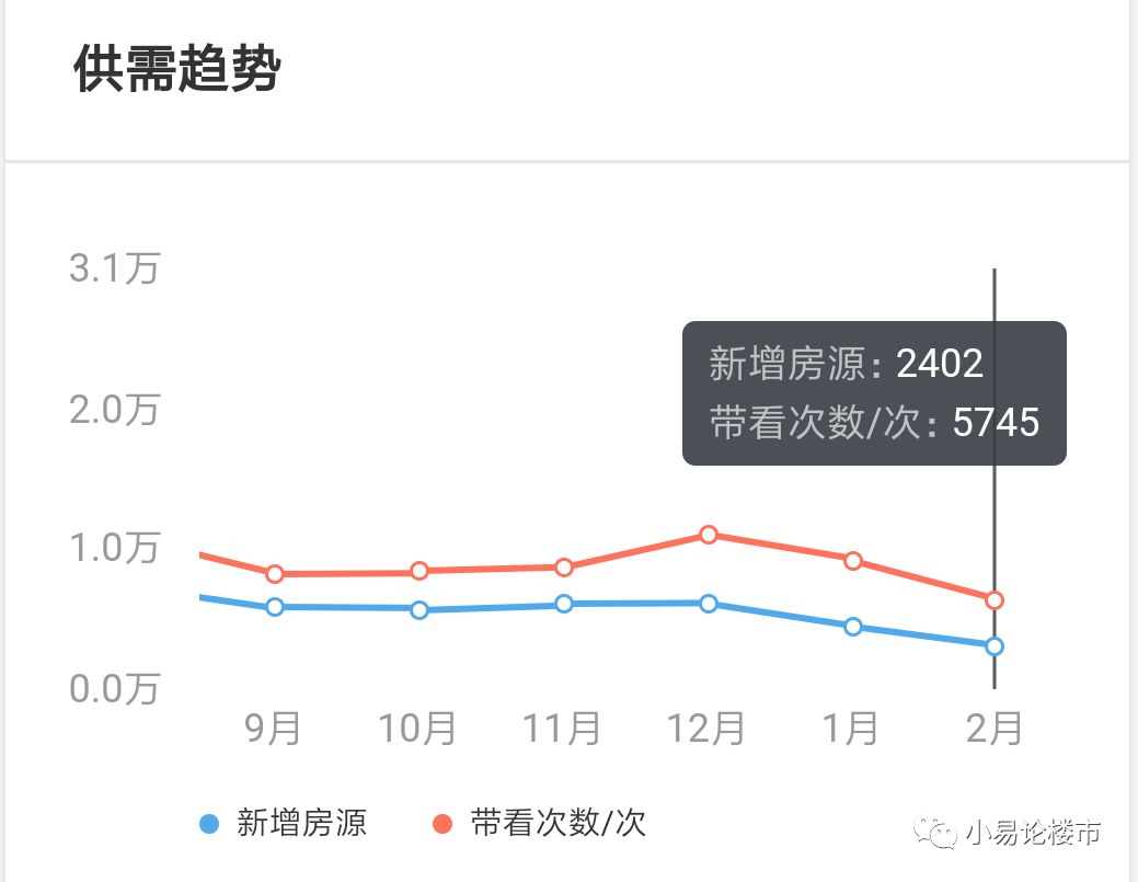 宝山最新房价，市场趋势、区域分析及购房建议