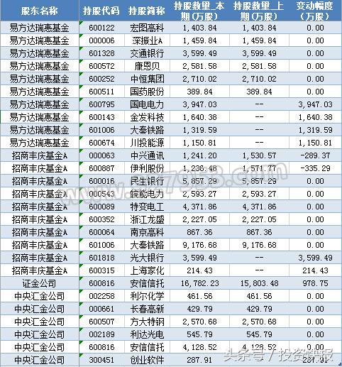 最新社保重仓股，洞悉市场趋势，把握投资机会