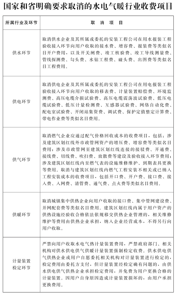 暖气入网费最新政策解析