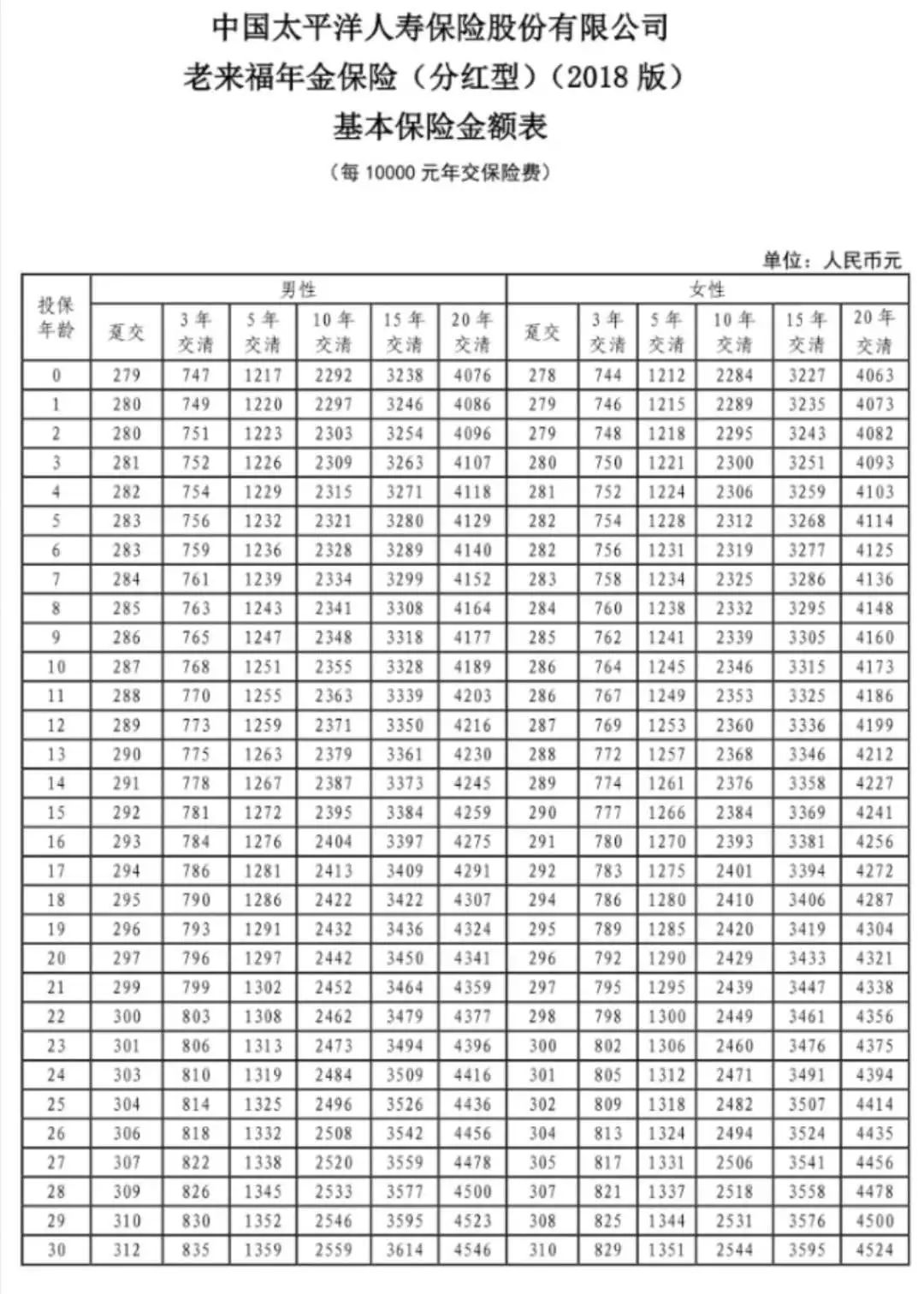 中国人寿2018最新险种，创新、保障与未来展望