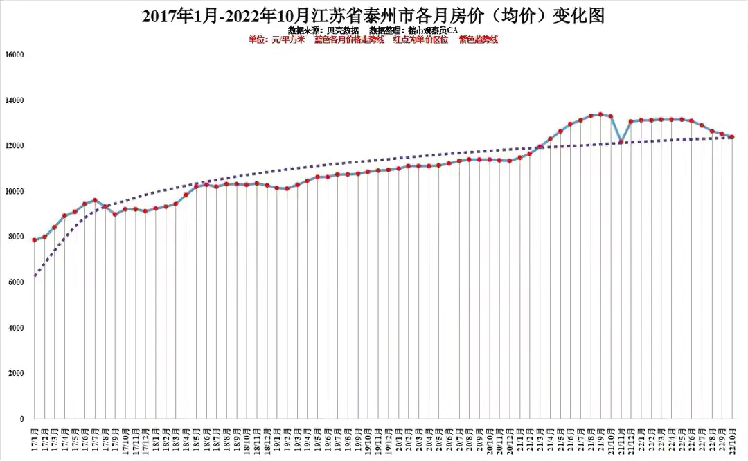 江苏房价走势最新消息，市场趋势与未来预测