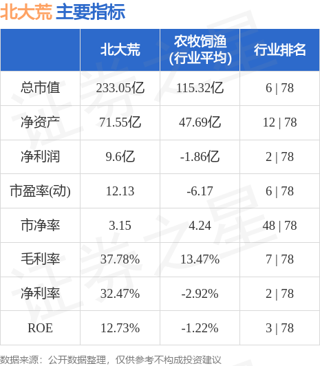 北大荒股票最新消息，深耕农业，引领现代农业转型新篇章