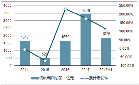 钢坯的最新行情，市场波动与未来趋势分析