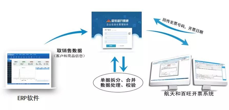 最新开票系统，提升效率与安全的智能解决方案