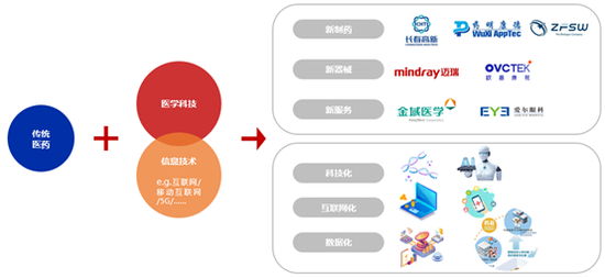 探索最新药物，科学进步与医疗健康的未来