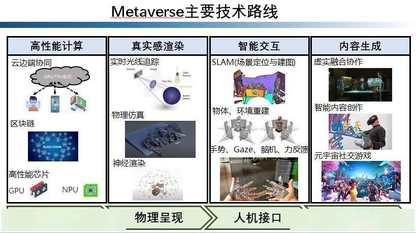 最新一则新闻，全球科技巨头竞相布局元宇宙，未来生活即将迎来巨变