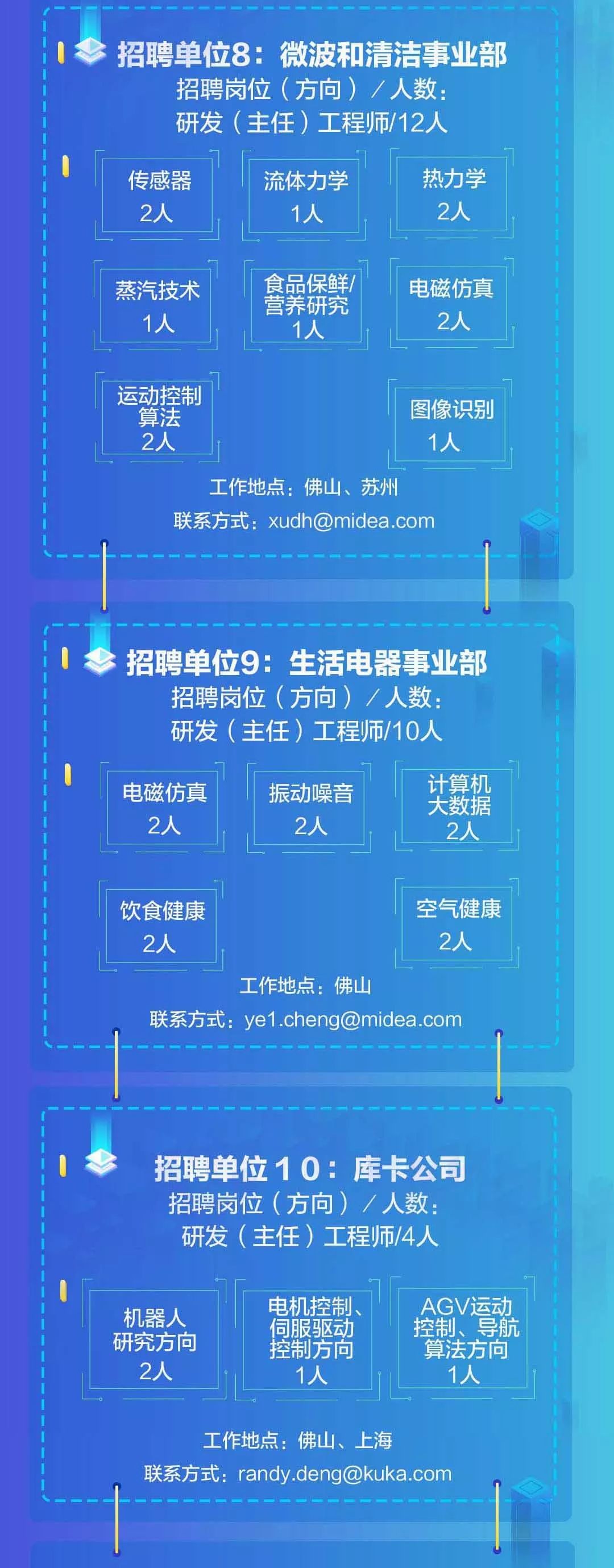 美的集团招聘最新信息，开启未来科技新篇章