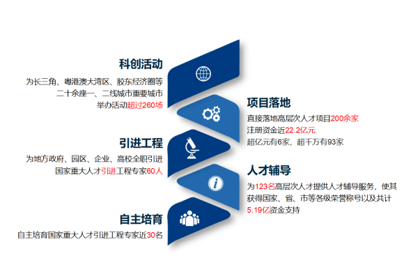 北滘最新招聘，探索人才高地的新机遇