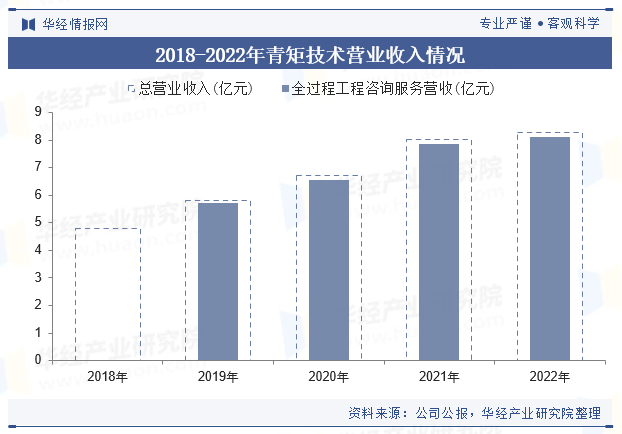 最新工程造价，趋势、挑战与应对策略