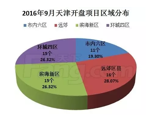 平凉房价最新开盘，市场趋势与购房指南