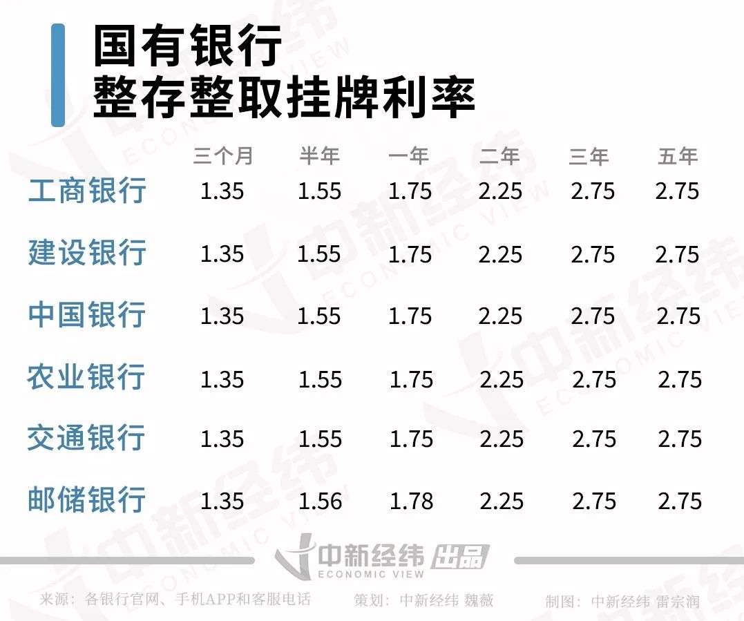 邮政储蓄最新存款利率，稳健与变革的交响曲