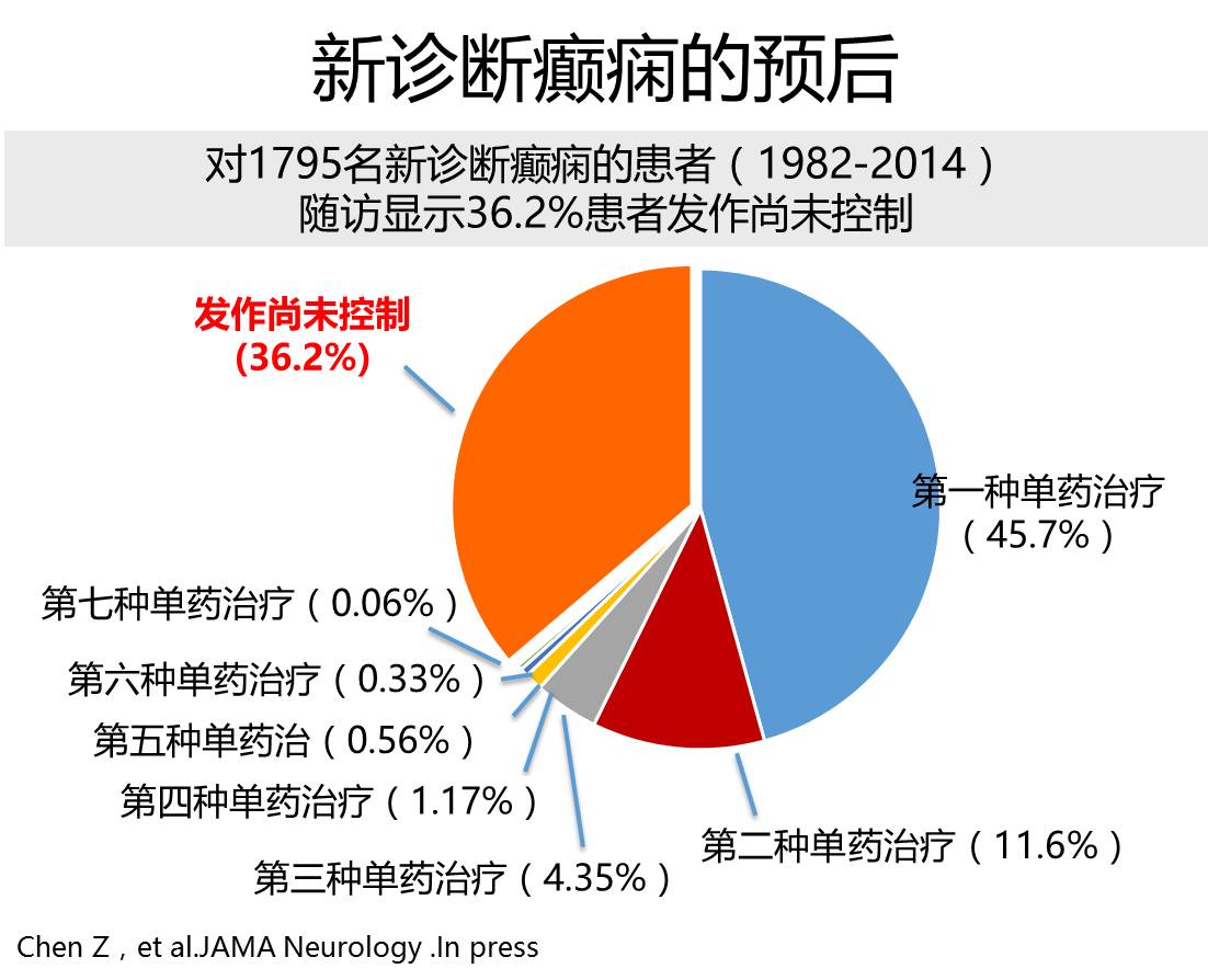 癫痫病最新治疗技术，探索未来医疗的曙光