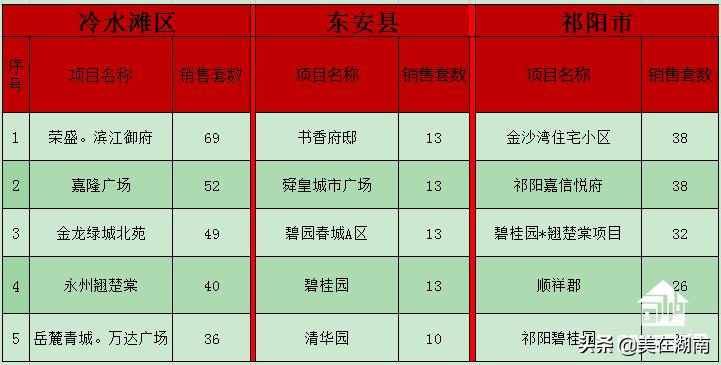 祁阳房价最新消息，市场趋势与购房指南