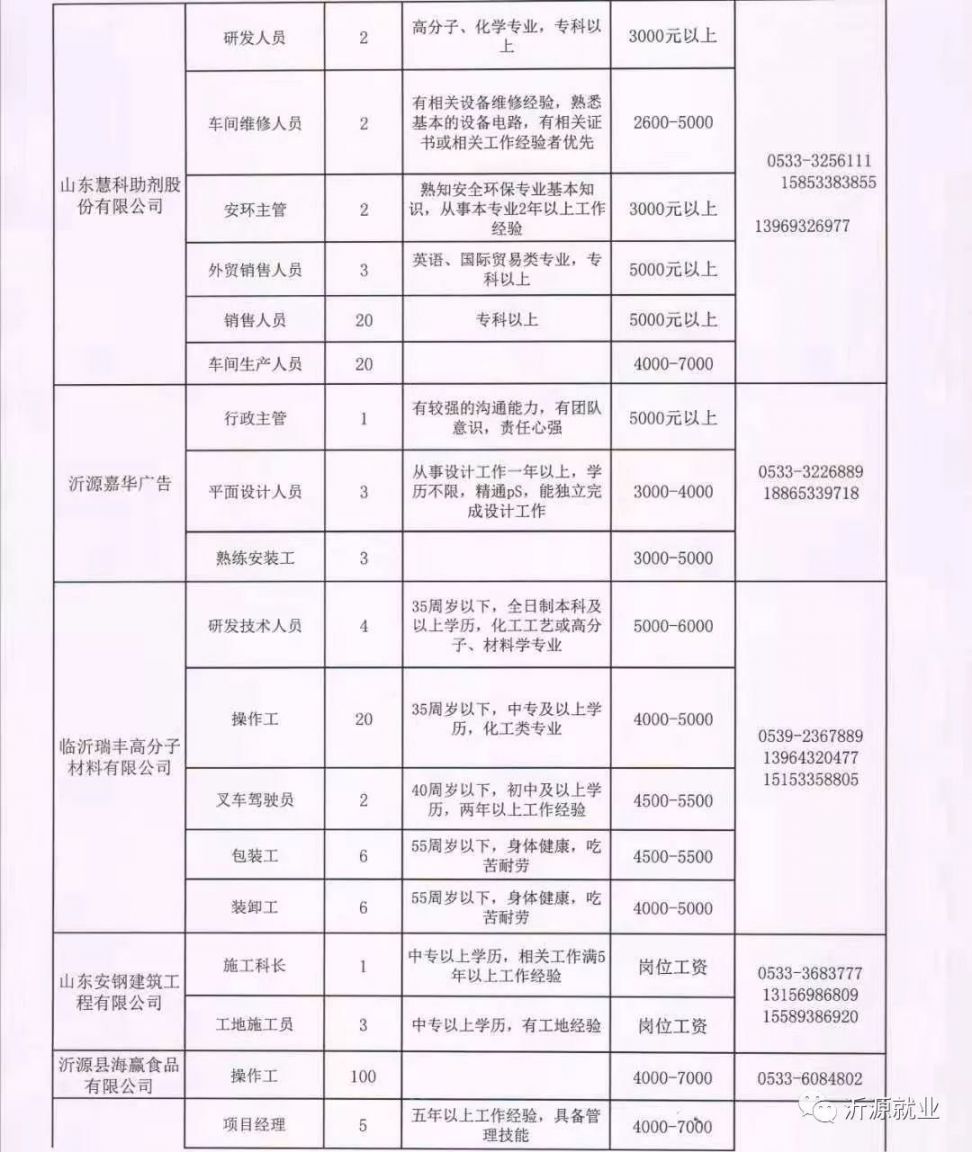 偃师市最新招聘信息，开启职业发展新篇章