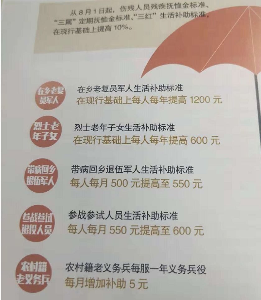 退役军人补助最新政策，全面解读与影响分析