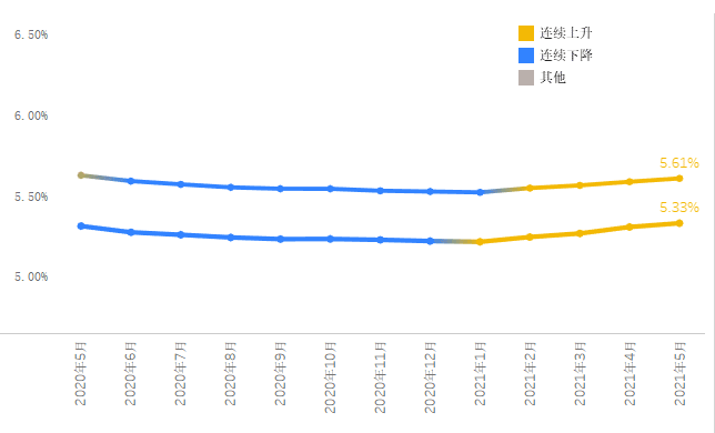 深圳房贷利率最新消息，市场变动与购房者应对策略