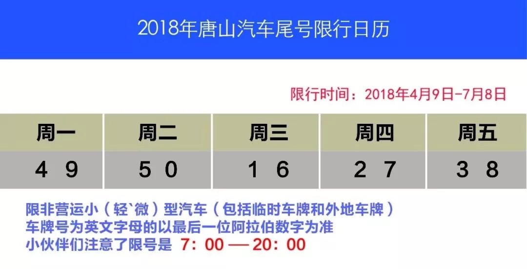 河北唐山限号最新消息，绿色出行，共筑美好家园