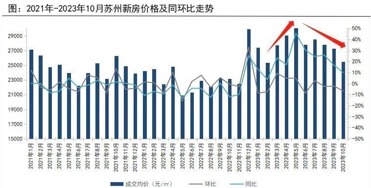 苏州最新房价最新消息，市场趋势、影响因素及购房建议