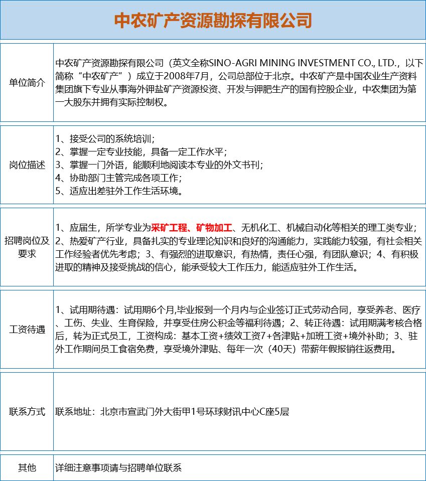 最新金矿招聘，探索金矿行业的机遇与挑战