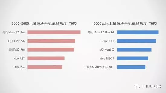 手机最新价位，市场趋势与消费者选择