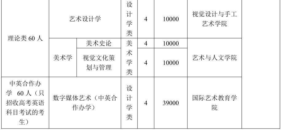 最新美院排名，艺术教育的全球视野与未来趋势