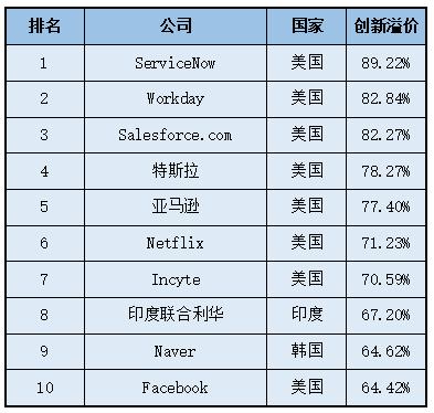 美国最新企业，创新、挑战与全球影响力