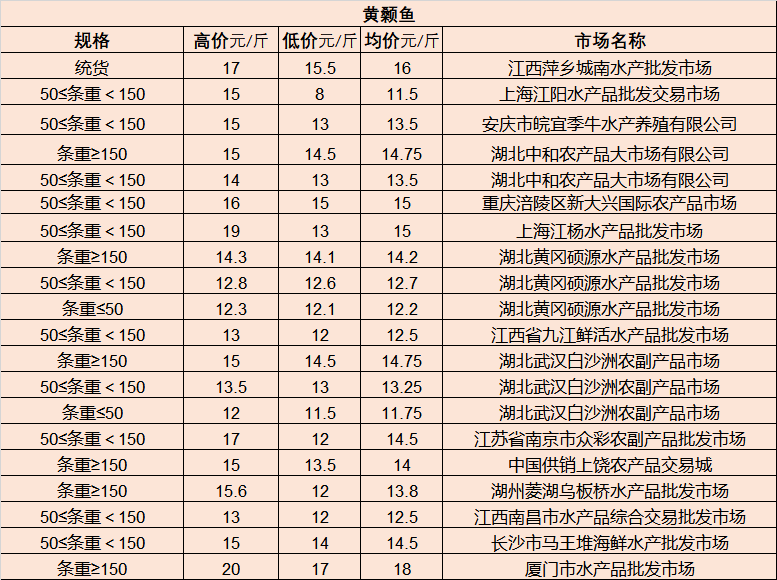 鲫鱼最新价格，市场波动与消费趋势分析