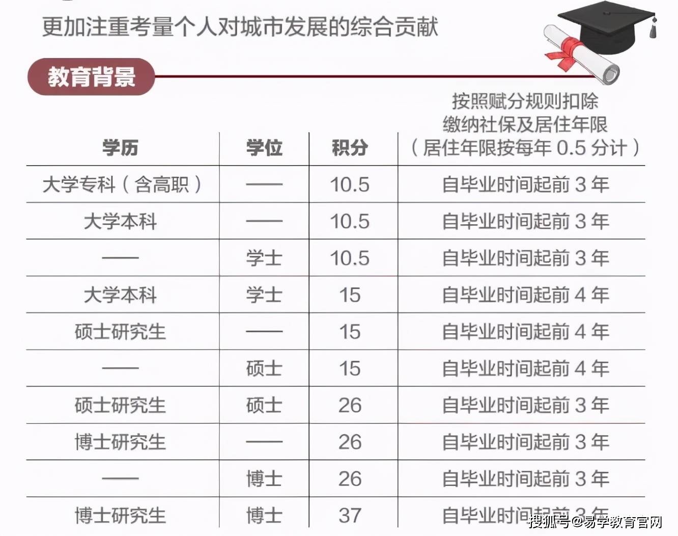 北京最新户籍政策，变革与影响