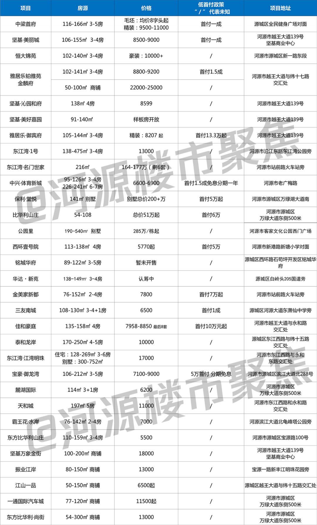 河源房价最新价，市场趋势、影响因素及未来展望