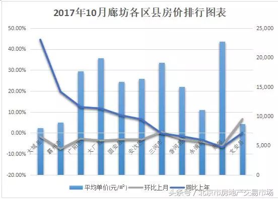 胜芳最新房价，市场趋势、影响因素及购房建议