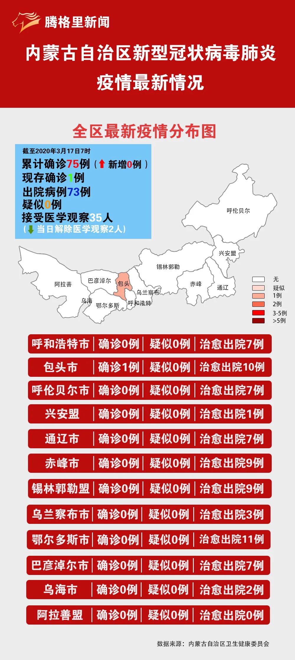 内蒙古疫情最新消息数据最新消息