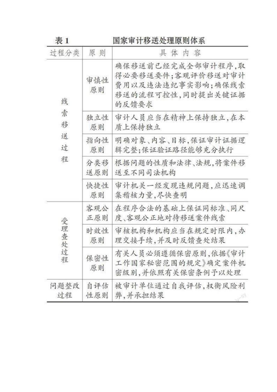 审计改革最新消息，推动国家治理现代化的关键一步