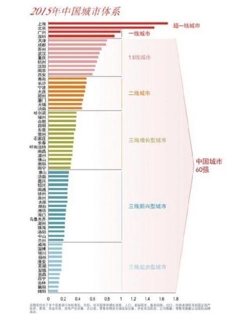 最新一二三线城市划分，城市发展的时代脉搏