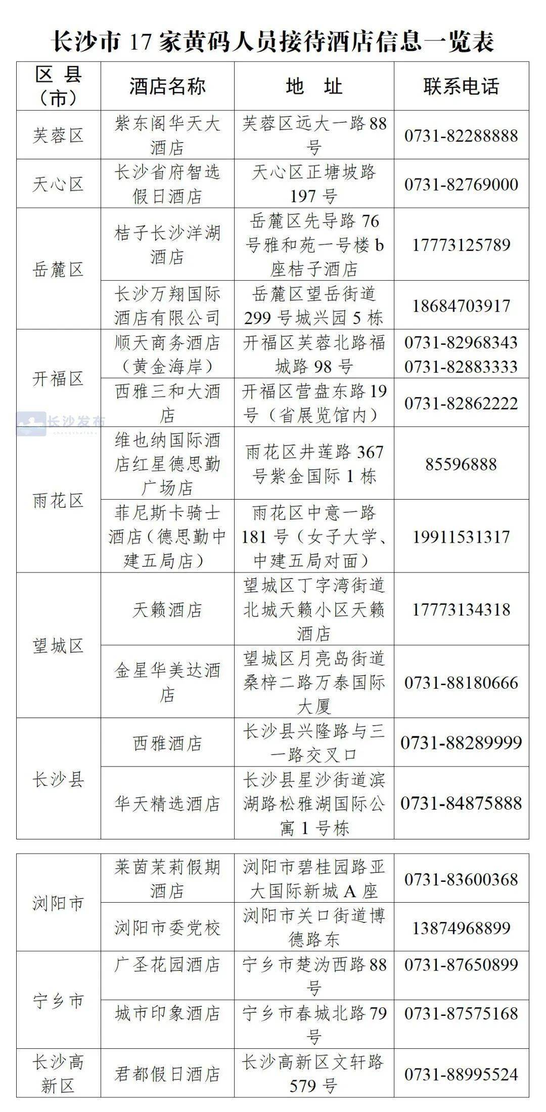 湖南长沙最新疫情风险等级，动态调整与防控策略