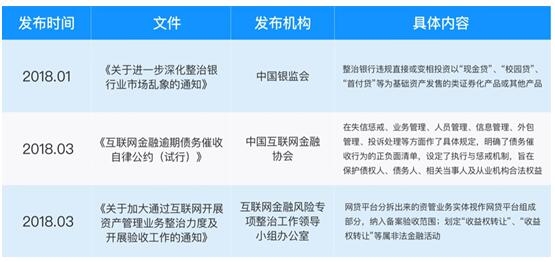 社科院网贷评级最新，透视中国网贷行业的风险与机遇