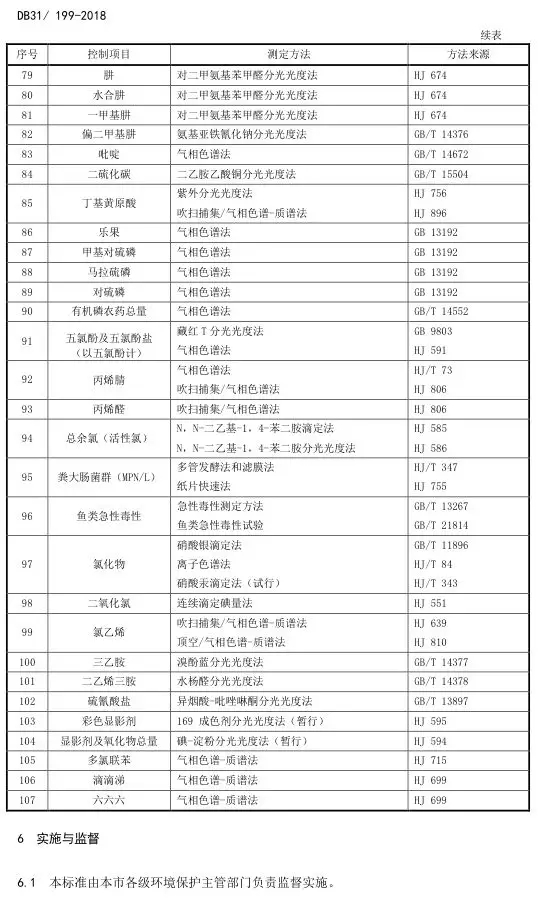 污水综合排放标准最新版，环境保护的新里程碑