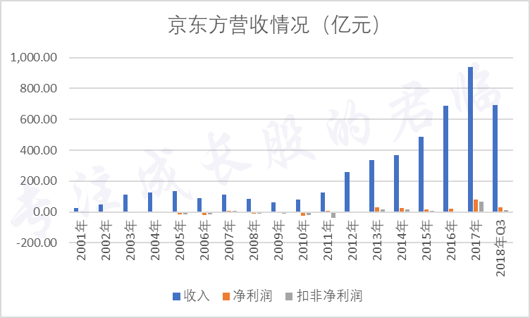 京东方最新十大股东分析，布局、战略与未来展望