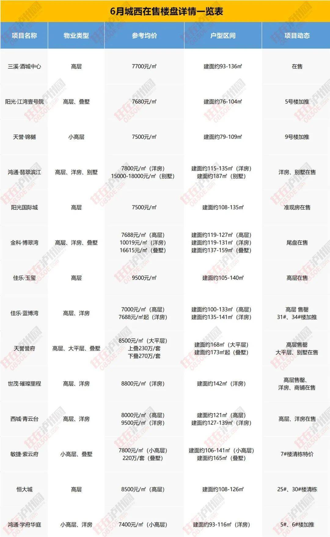 新洲最新房价，市场趋势、影响因素及购房建议