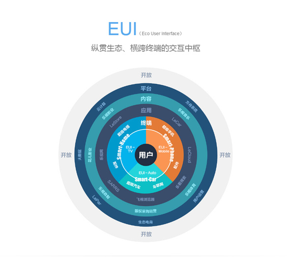 EUI最新版，重塑用户体验的极致设计