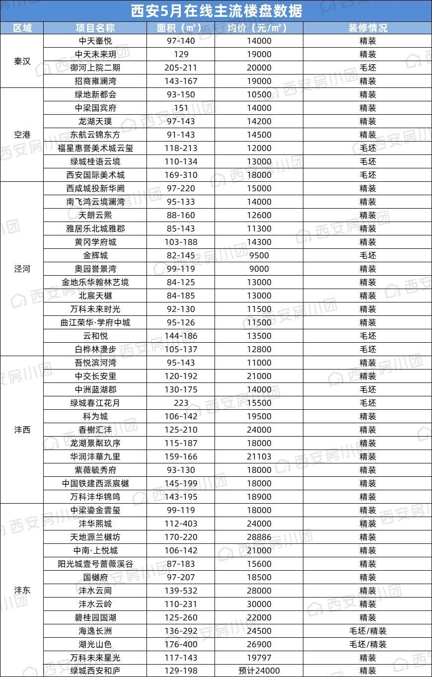 西安购房政策最新动态，解读与影响分析