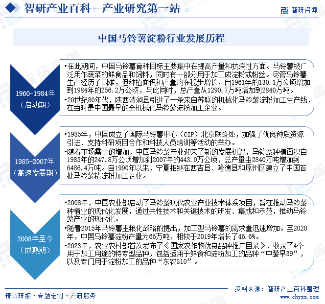 马铃薯淀粉最新价格，市场趋势、影响因素及未来展望