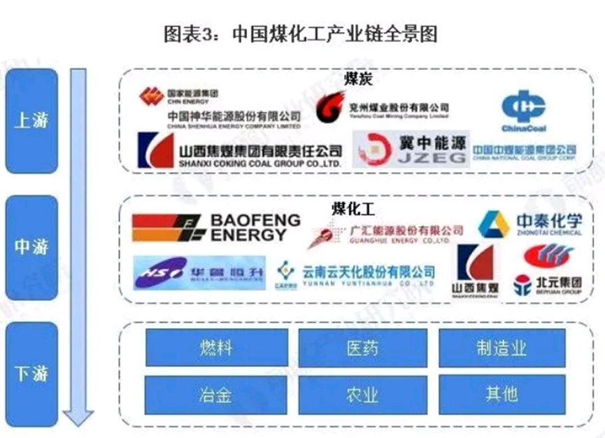 煤化工最新招聘，探索行业趋势与职业发展前景