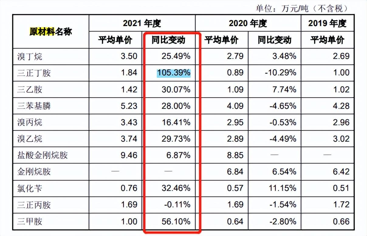 三乙胺最新报价与市场分析