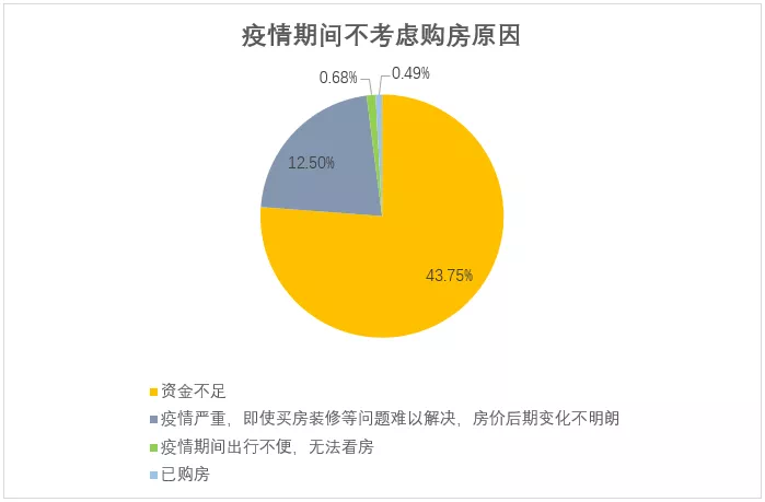 最新买房首付比例，市场变化与购房者应对策略