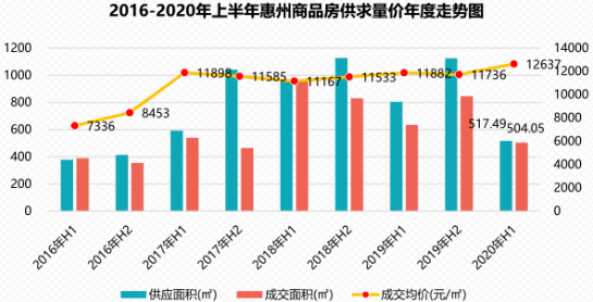 惠州购房政策2021最新，全面解读与深度分析