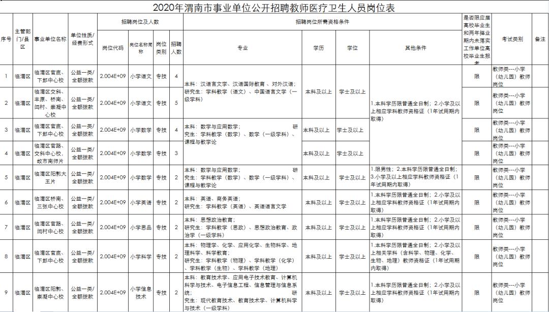 今日渭南最新招聘信息