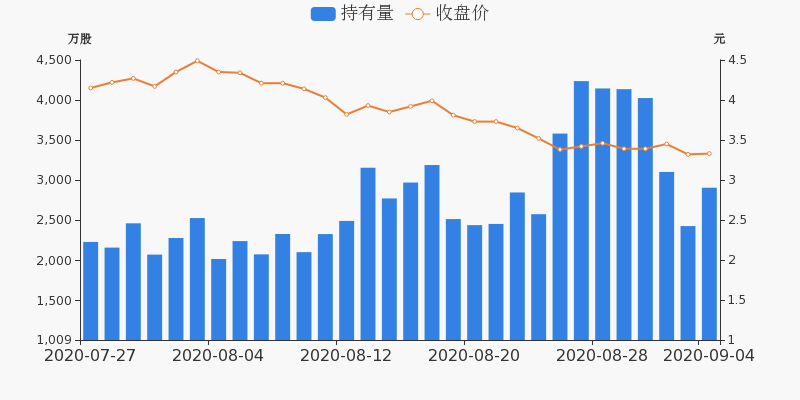 供销大集股票最新消息，市场趋势与未来展望