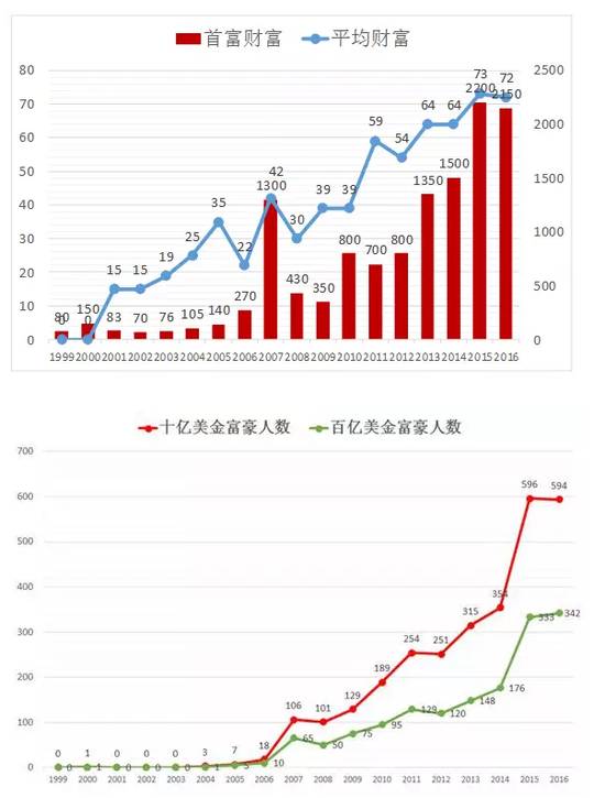 中国富豪最新排行榜，财富与梦想的交响曲